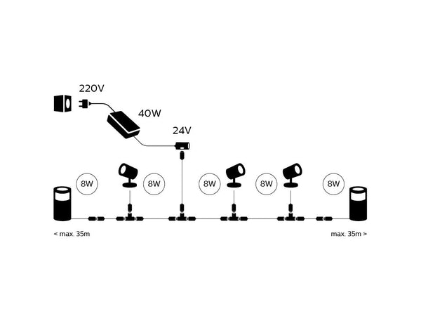 Câble Alimentation extérieure 40W